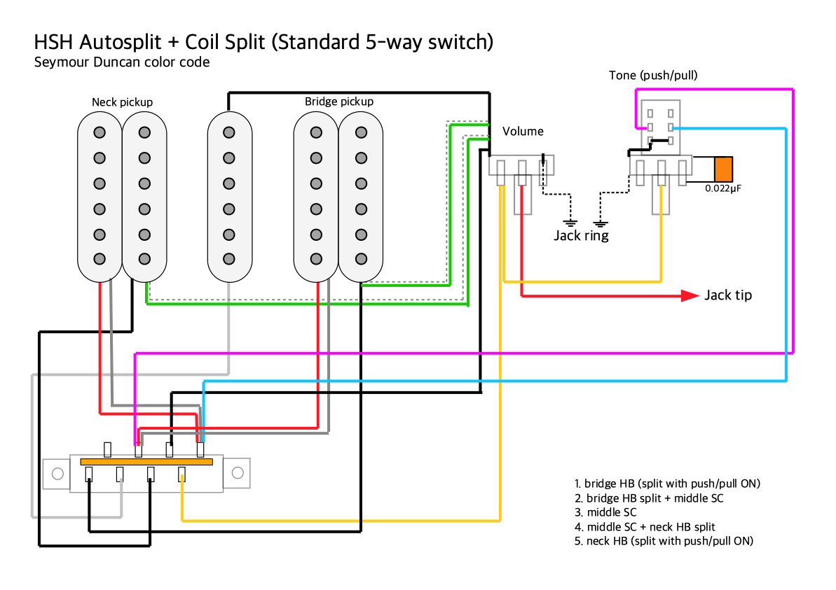 HSH Autosplit + Coil Splitting (5 way switch) Seymour Duncan colors