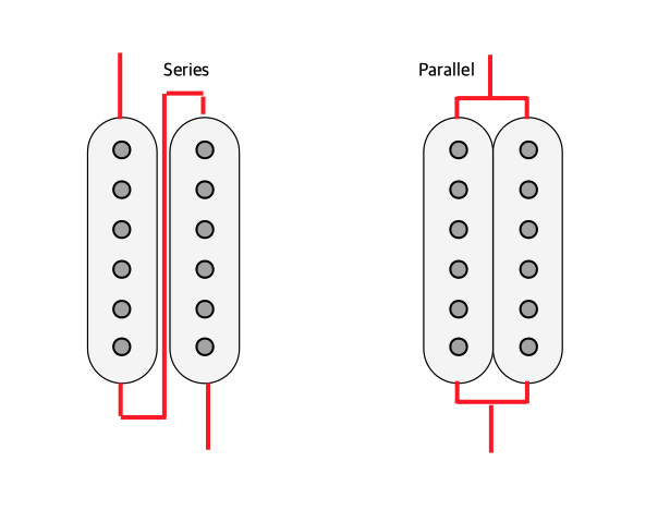 Series/parallel humbucker pickup scheme